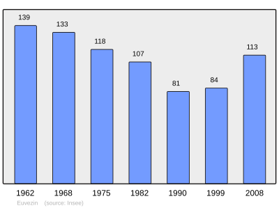 Referanse: INSEE