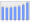 Evolucion de la populacion 1962-2008