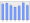 Evolucion de la populacion 1962-2008