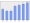 Evolucion de la populacion 1962-2008