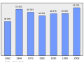 Náhľad verzie z 00:54, 7. marec 2011