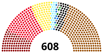 Состав рейхстага после выборов в июле 1932 года. Svg