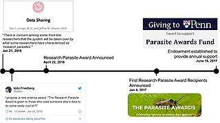 Research Parasite Award timeline