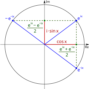 Herleitung der komplexen Exponentialdarstellung des Sinus und Kosinus