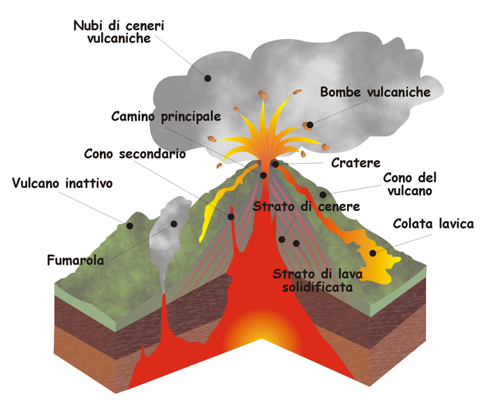 File:Spaccato vulcano ita.png