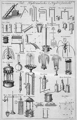 Table of Hydraulics and Hydrostatics, from the 1728 Cyclopaedia Table of Hydraulics and Hydrostatics, Cyclopaedia, Volume 1.jpg