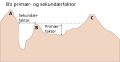 Miniatyrbilde av versjonen fra 28. jun. 2023 kl. 22:01