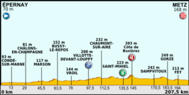 Ronde van Frankrijk 2012/Zesde etappe