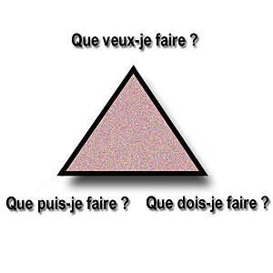 English: ethics's triangle Français : Triangle...