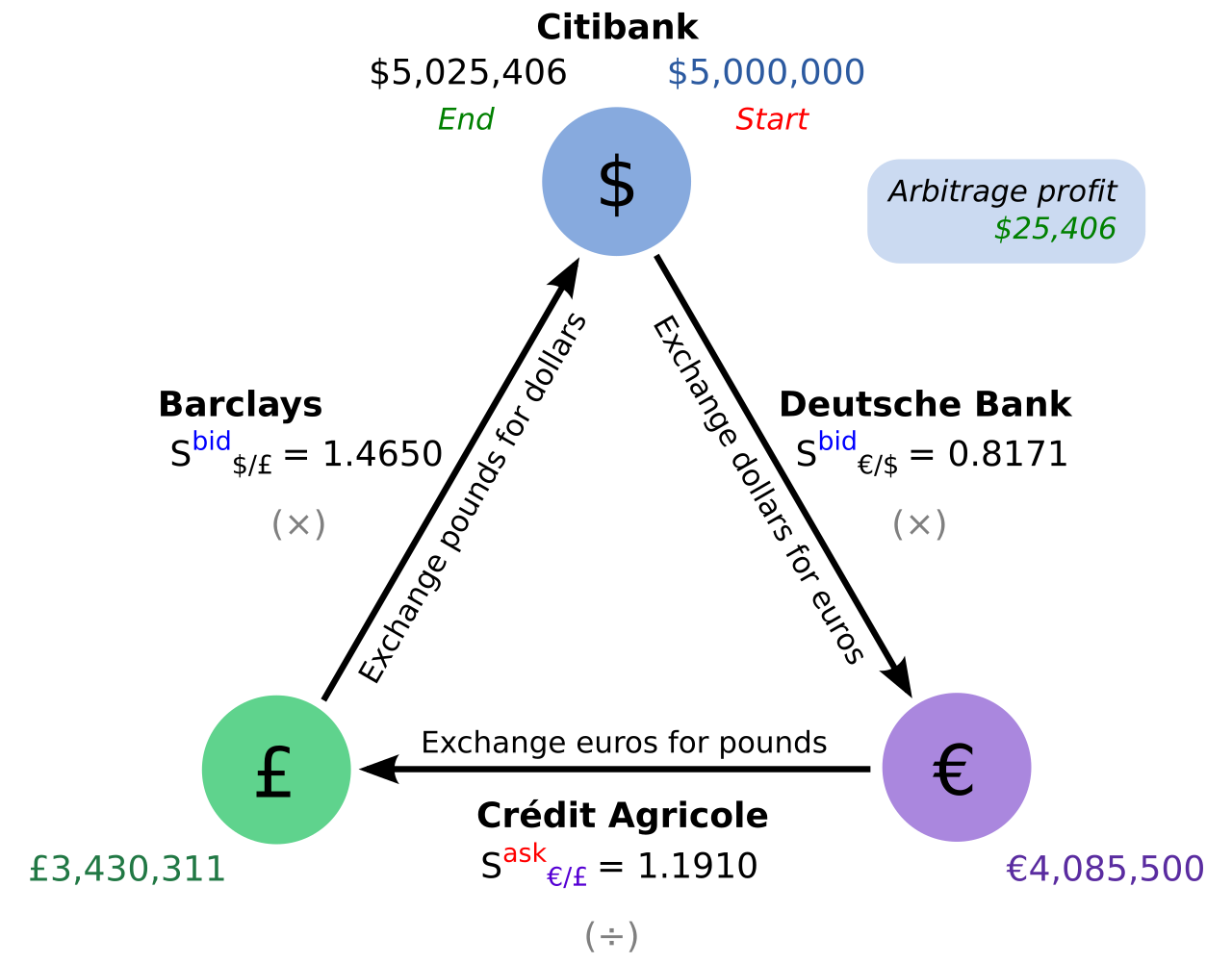 Summary Of What Is Strategy?