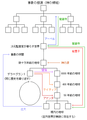 2005年4月10日 (日) 00:21時点における版のサムネイル