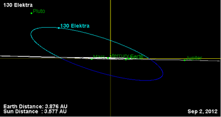 Орбита астероида 130 (наклон).png