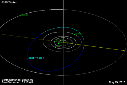 Орбита астероида 3255.png