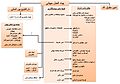 تصویر بندانگشتی از نسخهٔ مورخ ‏۹ ژانویهٔ ۲۰۱۵، ساعت ۰۰:۱۹