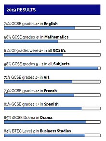 2019 GCSE Results.jpg