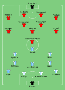 Aufstellung Argentinien gegen Iran