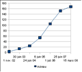 Vignette pour la version du 12 juin 2008 à 04:04