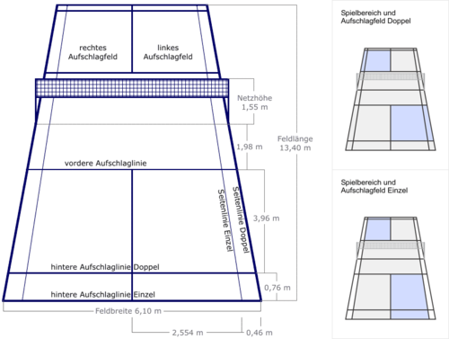 Das Badmintonfeld