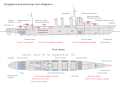 Bourrasque-class destroyer: General Arrangement Plans