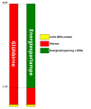 Vorschaubild der Version vom 12:21, 18. Feb. 2008