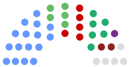 Дун Лаогайр – Совет графства Ратдаун композиция.svg