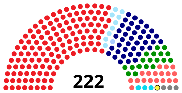 Dewan Rakyat as of 15 مارچ 2019