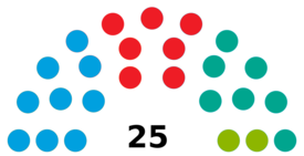 Elecciones municipales de 2019 en Vélez-Málaga