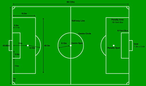     Fotbal 510px-Football_pitch_metric