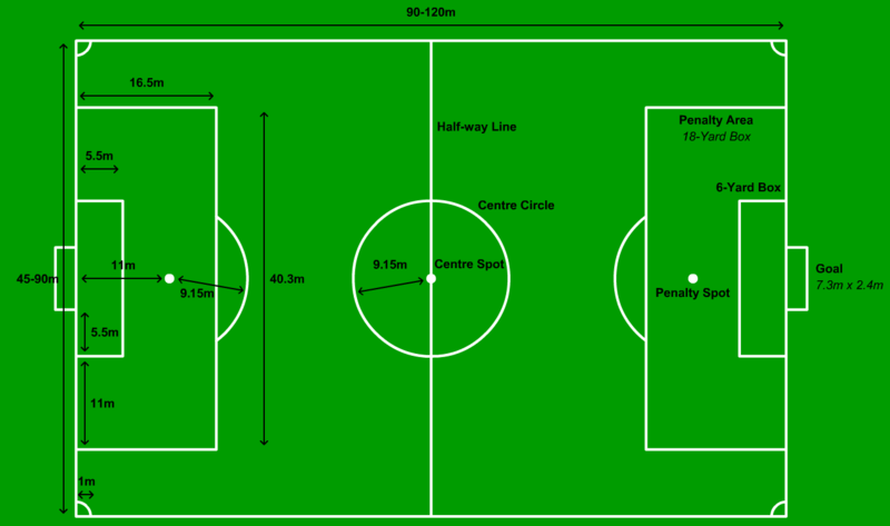 &#1589;&#1608;&#1585;&#1577;:Football pitch metric.png