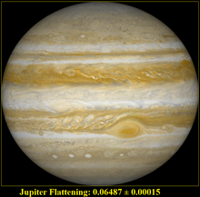 The planet Jupiter is a slight oblate spheroid with a flattening of 0.06487 Jupiter oblate spheroid.png