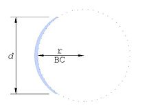 Diameter and base curve radius Lens Basecurve.jpg