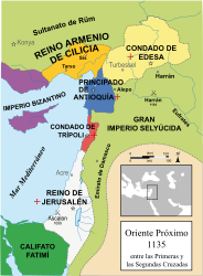 Ubicación de