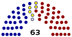 New York State Senate Diagram.svg