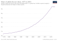 Thumbnail for version as of 10:30, 16 February 2022