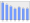 Evolucion de la populacion 1962-2008