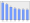 Evolucion de la populacion 1962-2008