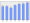 Evolucion de la populacion 1962-2008