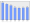 Evolucion de la populacion 1962-2008