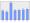 Evolucion de la populacion 1962-2008