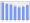 Evolucion de la populacion 1962-2008