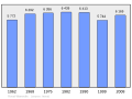 2011年2月18日 (五) 08:05版本的缩略图