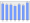 Evolucion de la populacion 1962-2008