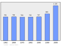 2011年2月18日 (五) 09:26版本的缩略图