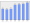 Evolucion de la populacion 1962-2008