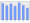 Evolucion de la populacion 1962-2008