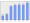 Evolucion de la populacion 1962-2008