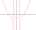 Fourth degree rational curve