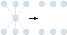 Imagem demonstrando uma rede sendo fragmentada em dois clusters.