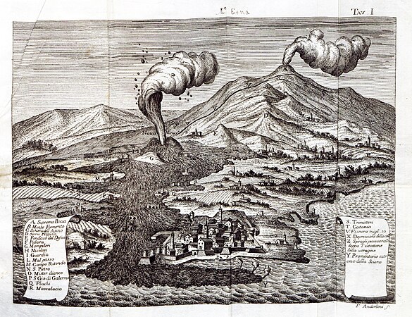 Viaggi alle Due Sicilie e in alcune parti dell'Appennino, 1792 – Etna