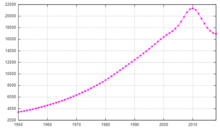 Сирия-demography.png